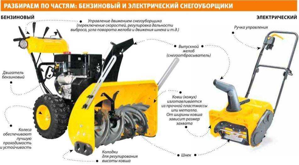 Топ-10 лучших снегоуборщиков — рейтинг 2022 года