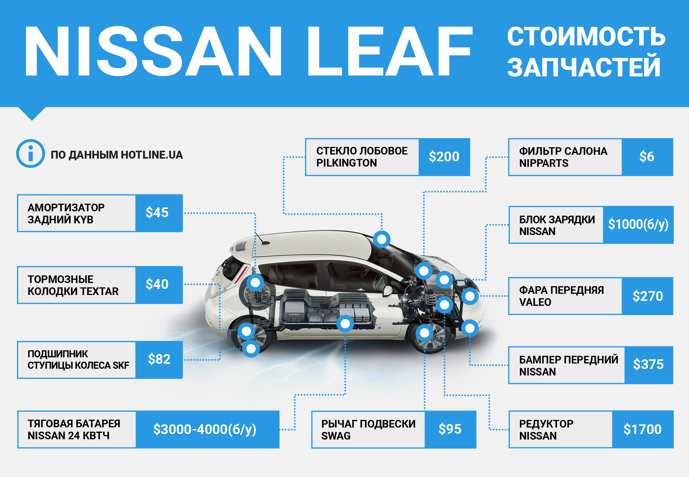 Недостатки и слабые места ниссан ноут с пробегом | nissan note |