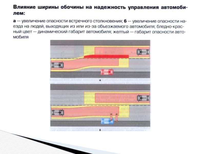 Граница перекрестка. определяем место въезда на перекресток