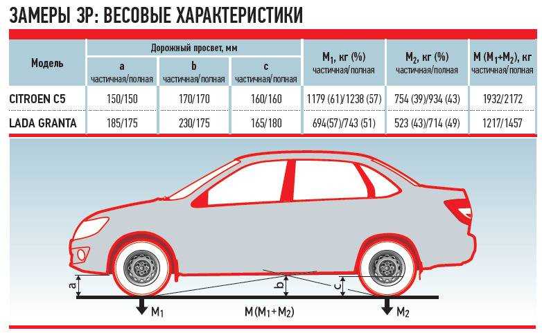 Клиренс автомобилей сравнительная таблица кроссоверов