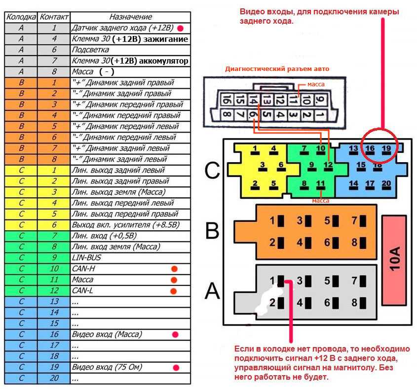 Схема подключения камеры заднего вида веста