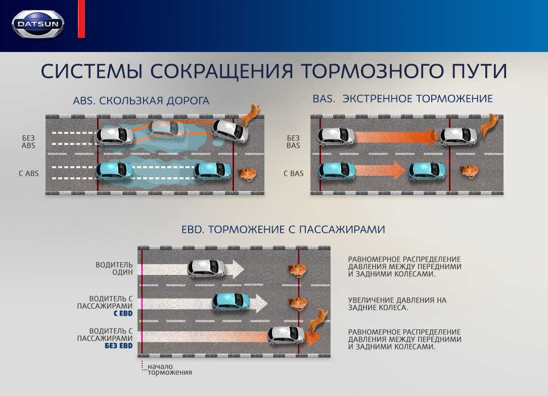 Антиблокировочная система тормозов abs | автомобильный справочник