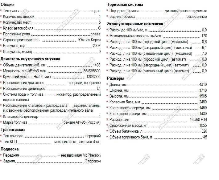 📊технические характеристики chevrolet equinox 3 1.5i (173 л.с.) автомат 2018, 2019, 2020