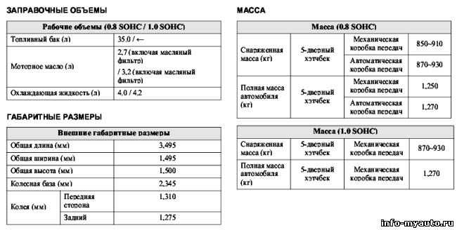 Chevrolet spark хэтчбек - фотографии, характеристики и цены