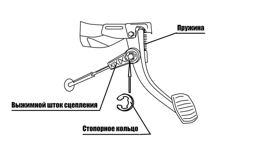 Как ездить без сцепления - все о лада гранта