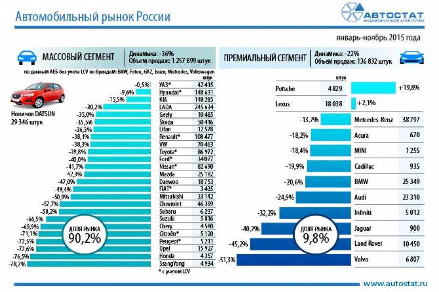 Как выбрать лучший автомобиль для путешествий 🦈 avtoshark.com