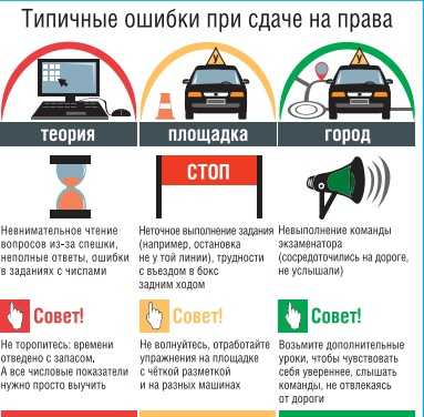 Тест на вождение в гаи и гибдд онлайн без ошибок | domosite.ru