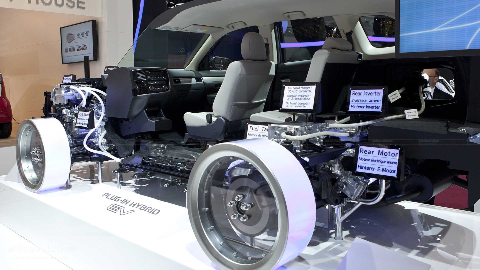 Mitsubishi outlander технические характеристики и история