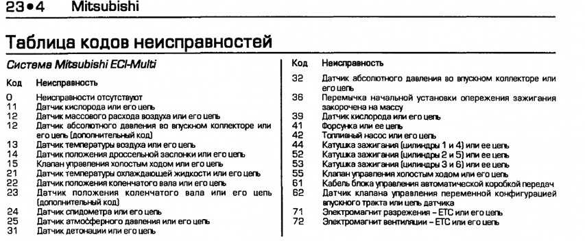 Митсубиси кольт - mitsubishi colt