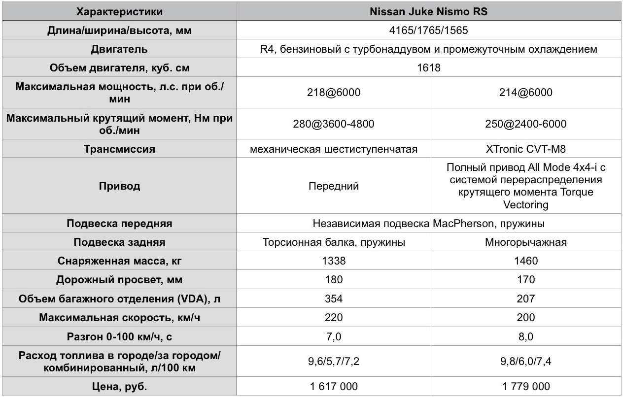 Ресурс двигателя ниссан кашкай 1.2, 1.6, 2.0