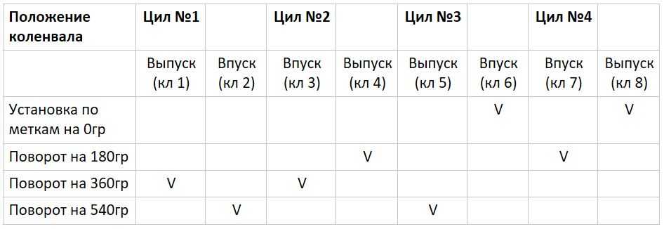 Регулировка клапанов ваз 2107 инжектор своими руками (фото и видео)