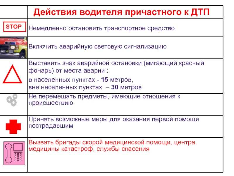 Ограничения для начинающих водителей в пдд с 4 апреля 2021 года