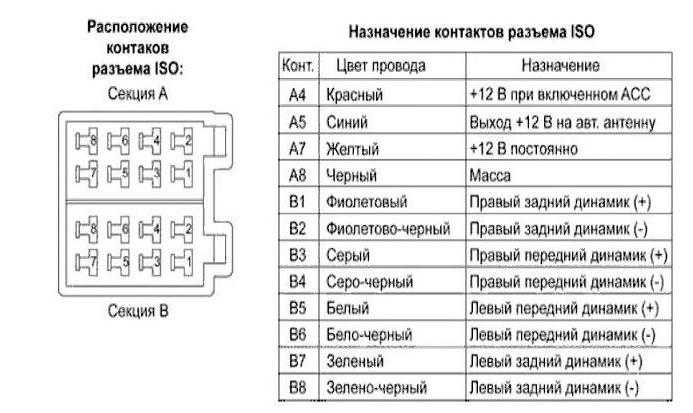 Как подключить магнитолу в ваз 2114 по схеме 🦈 avtoshark.com