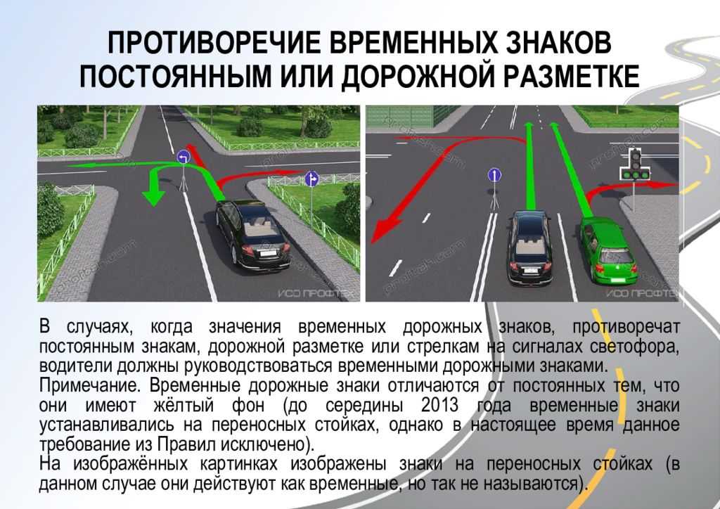 Всё про знак «уступи дорогу»