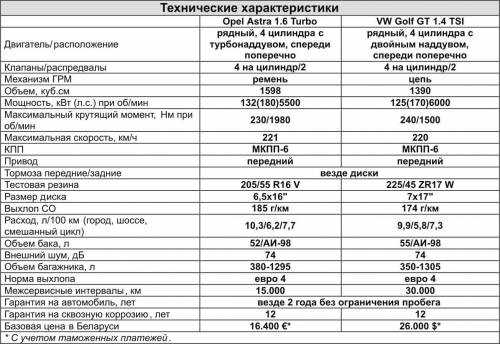 Opel astra: f, g, h, j, k поколения, рестайлинг, история и описание модели