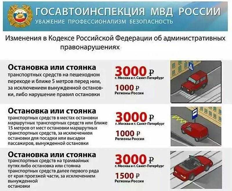 Сколько штраф за нарушение парковки в неположенном месте в 2021 году?