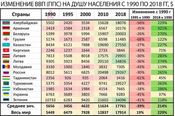 25 самых продаваемых моделей автомобилей в истории