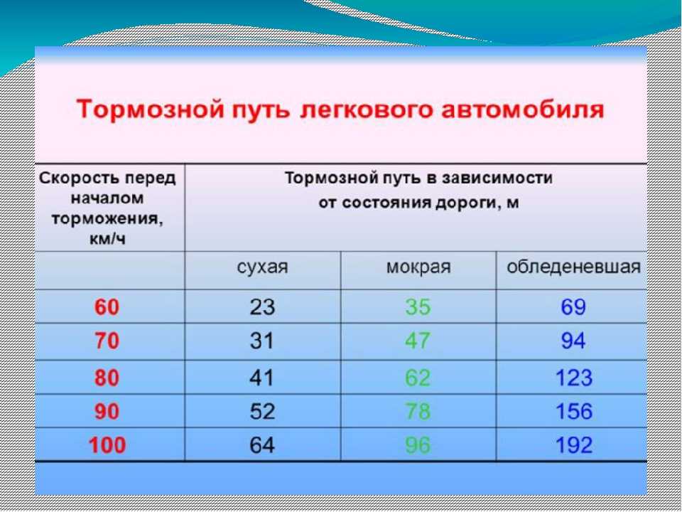 Расчет остановочного и тормозного пути автомобиля