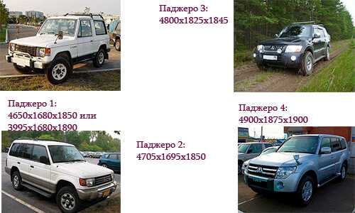 Габаритные размеры mitsubishi pajero