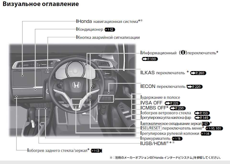 Honda jazz 2018