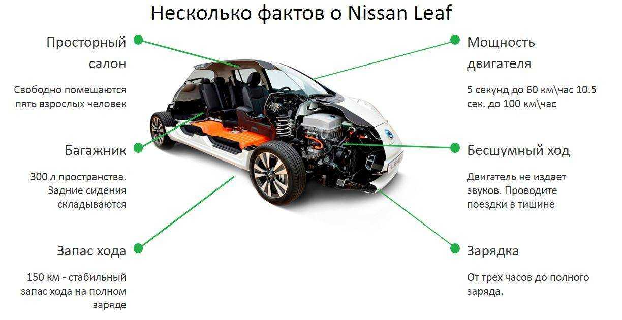 Технические характеристики ниссан ноут (nissan note)