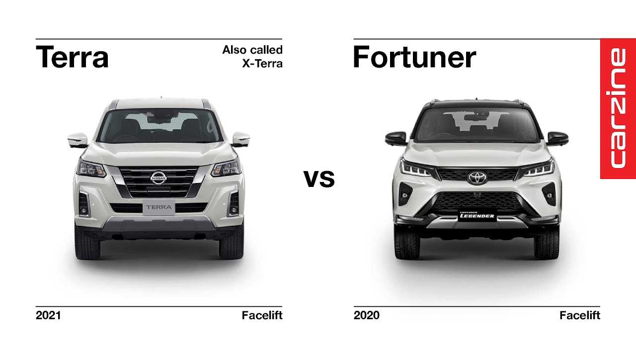Почему за обновленный toyota fortuner не жалко отдать 3 млн рублей