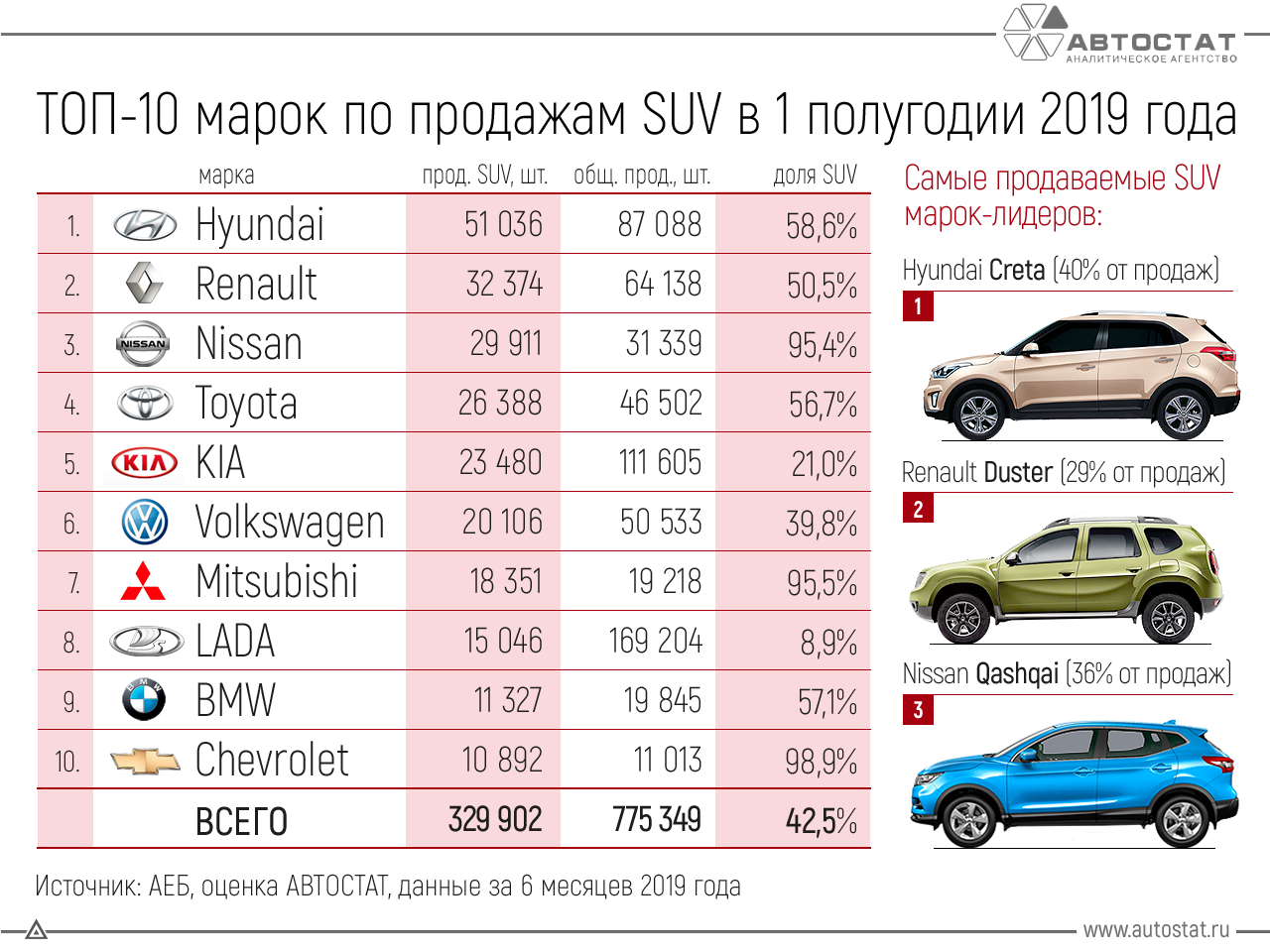 Рейтинг топ-7 самых надежных, недорогих и экономичные б/у авто