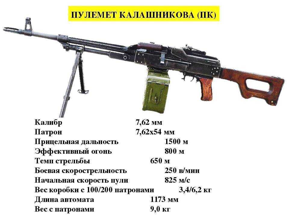 Топ-10 самых мощных пулеметов в мире Все новости мира автомобилей Ежедневные автомобильные новости, статьи и публикации