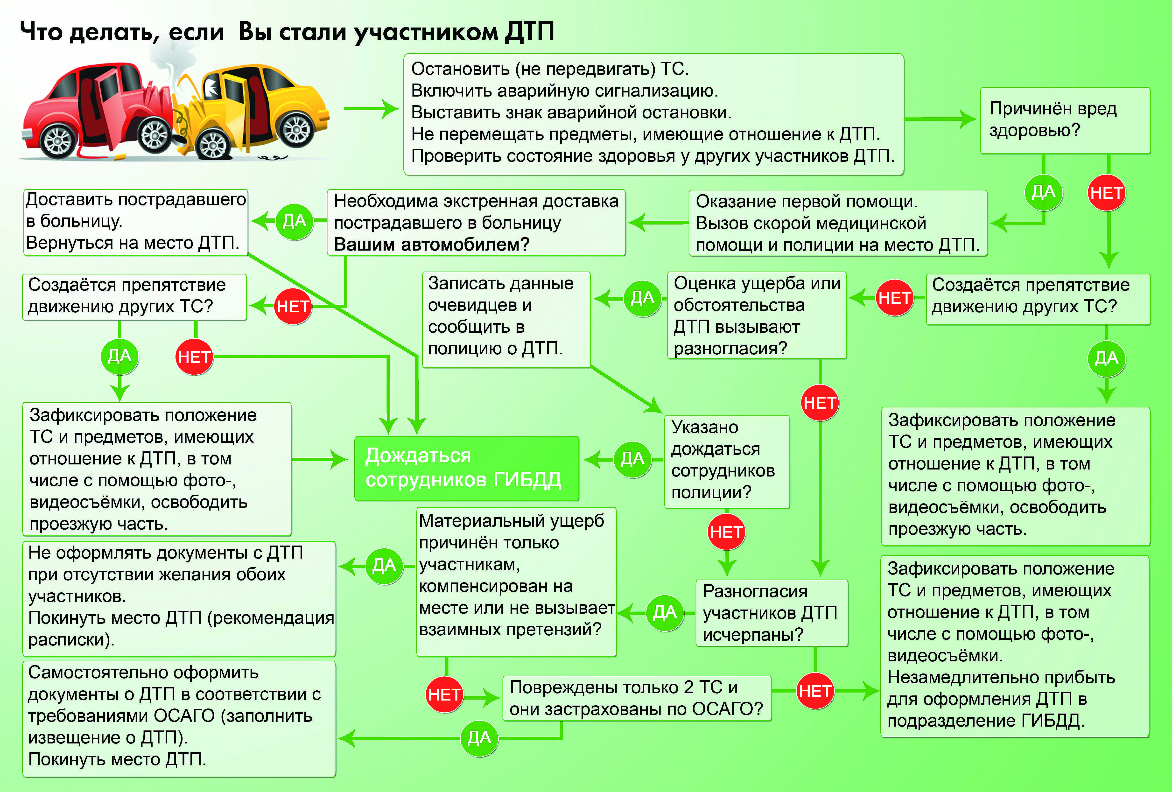 Научись и выживи: 28 факторов, которые отвлекают водителя и приводят к дтп