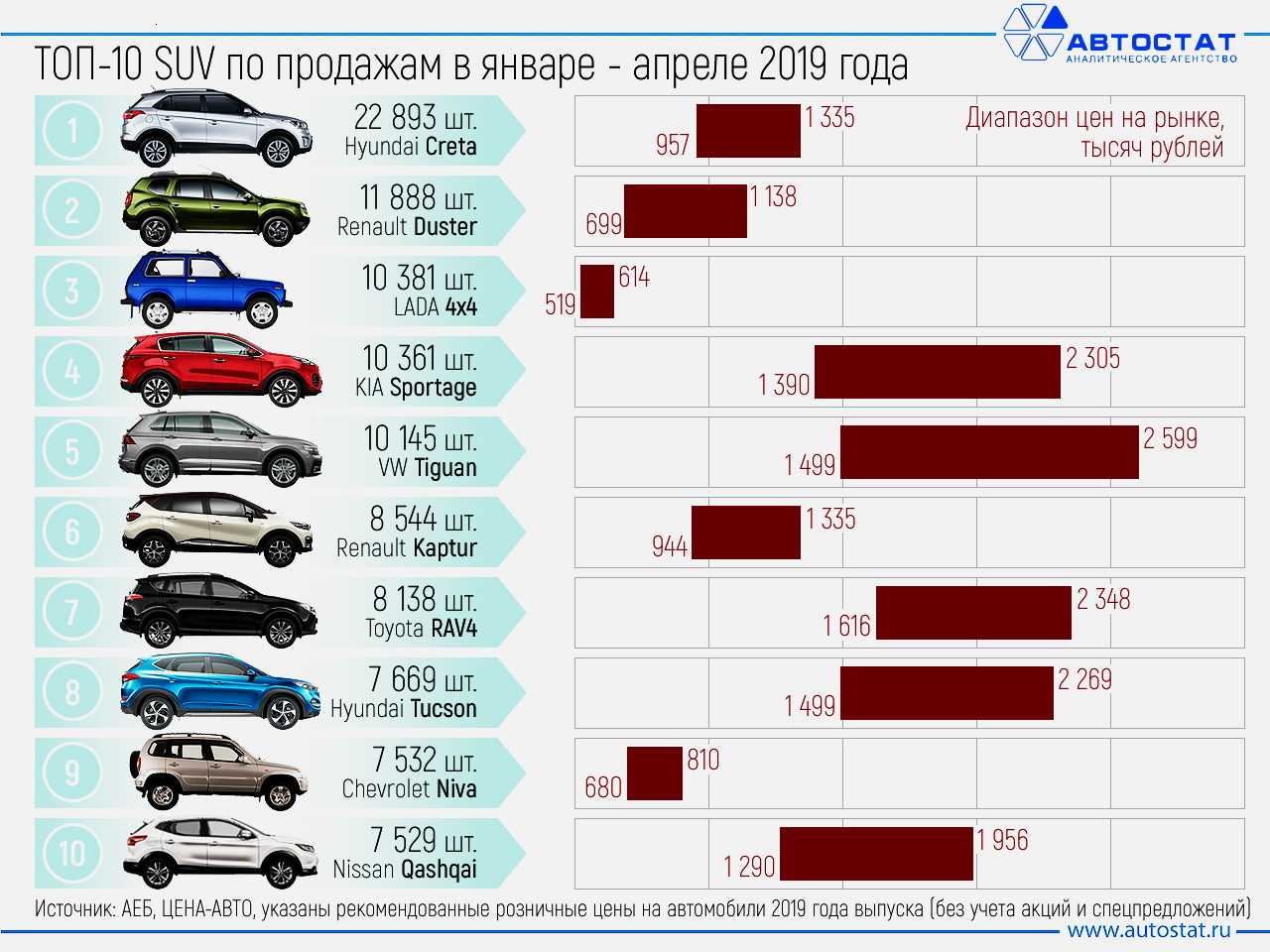 Самые надёжные автомобили в мире 2022 года