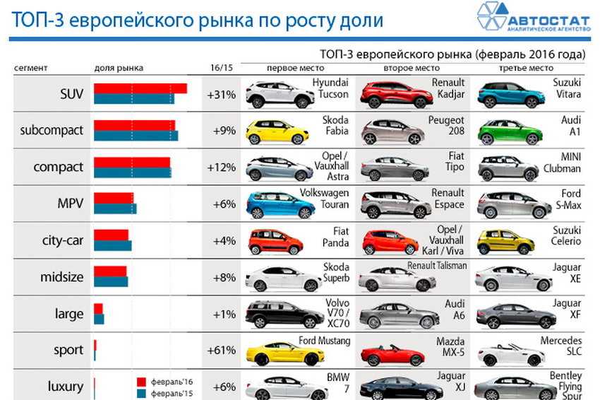 10 лучших итальянских автомобилей