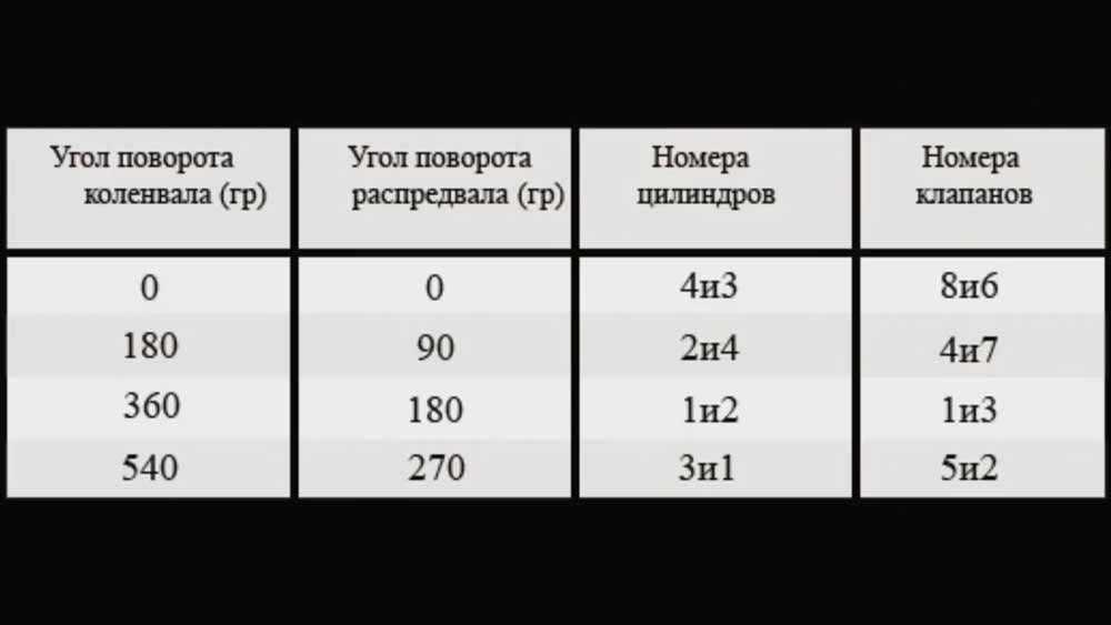Регулировка теплового зазора клапанов щупом ваз-2107: блог автолюбителя николая ваганова