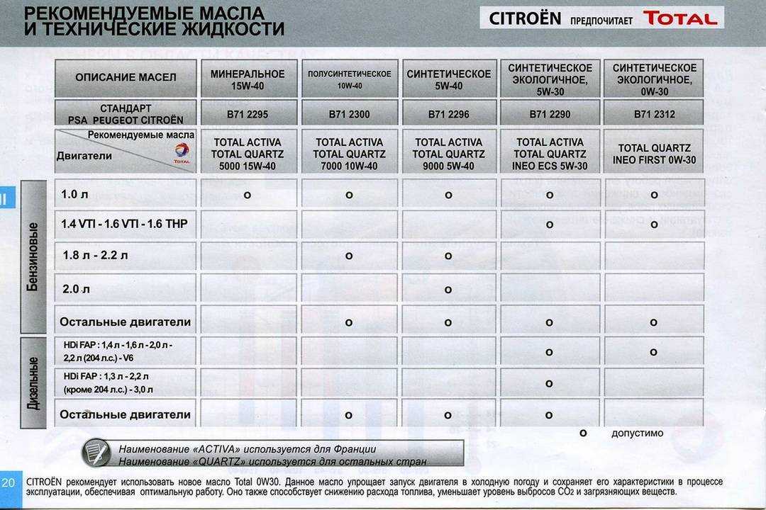 Характеристики renault grand espace / рено гранд эспейс