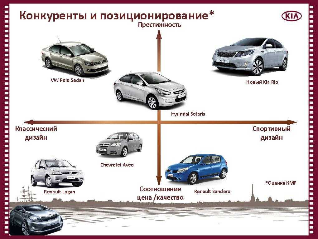 Электромобиль byd