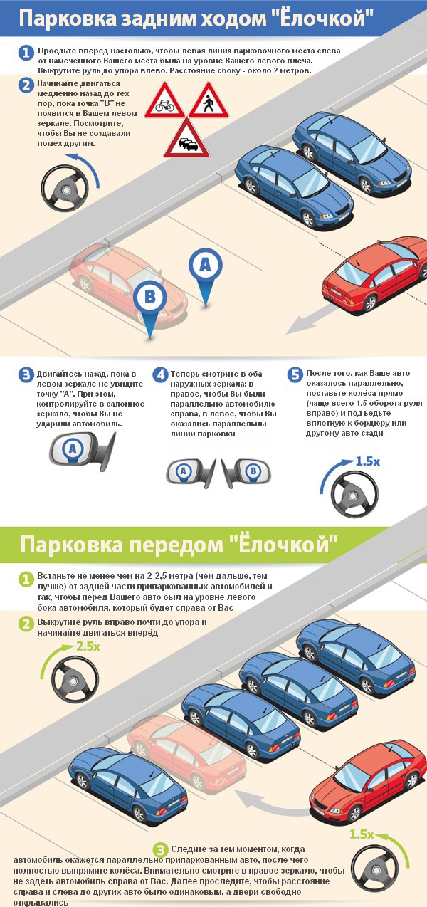 Как научиться правильно парковаться задним и передним ходом