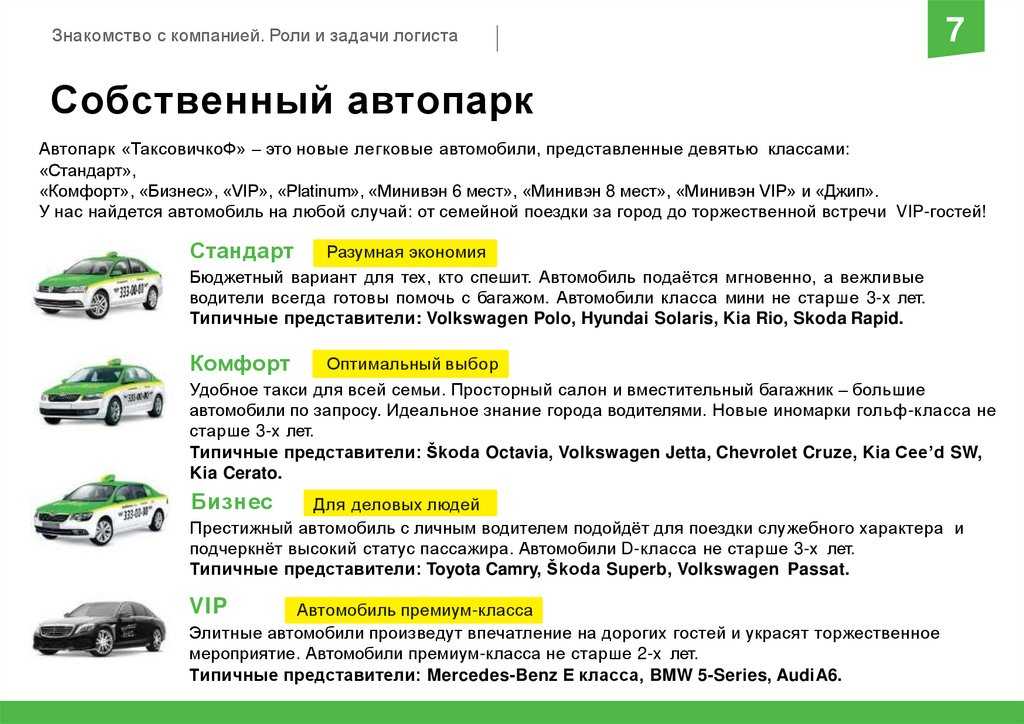 Самые лучшие и популярные малолитражки в россии